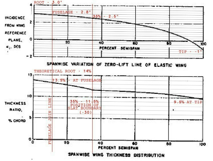 dc-9-wing-data-jpg.33219
