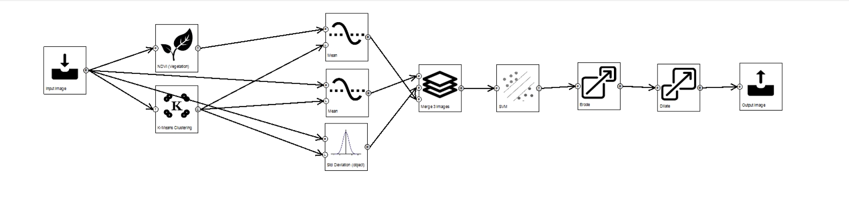 Current Veg Detection Steps.jpg