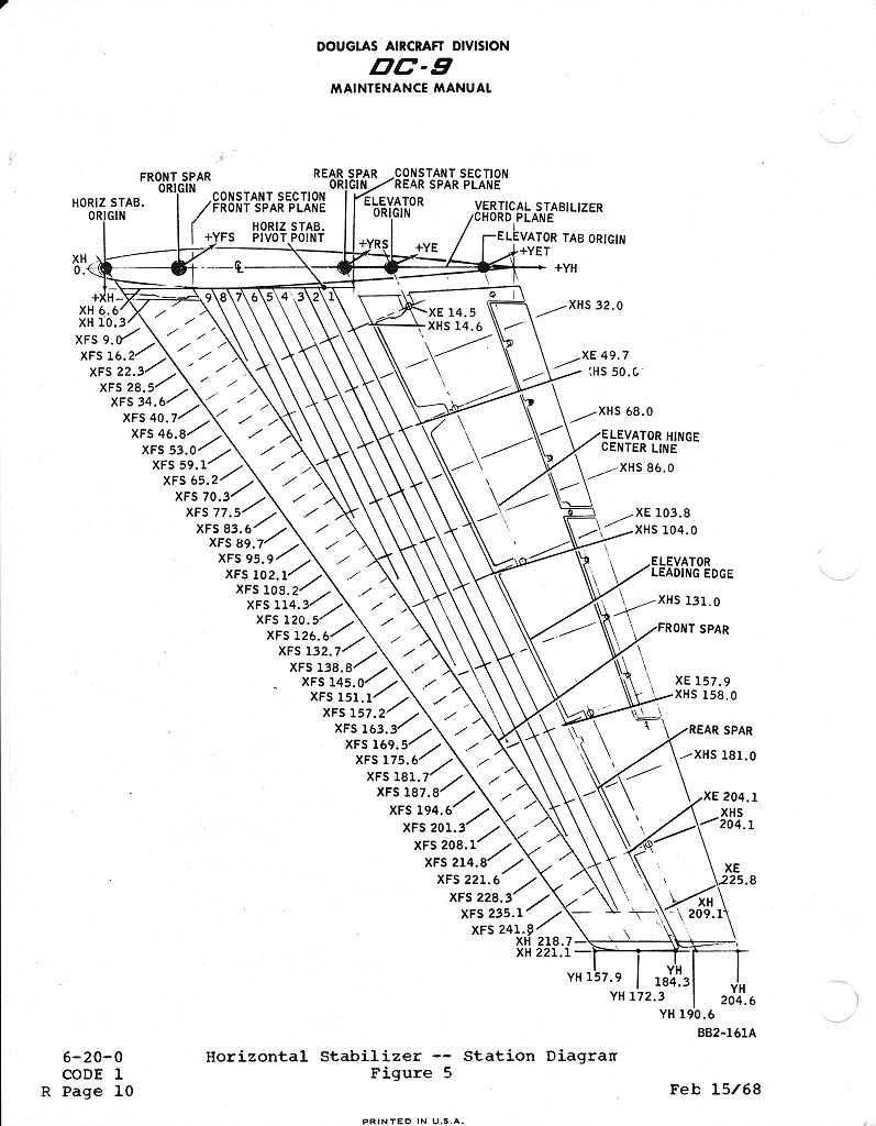 DC-9 hstab stations.JPG