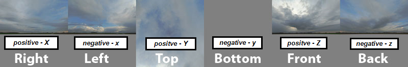 FSX (EM) layout.png