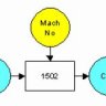 Air File: Jet Flow Chart - FS turbojet engine simulation data